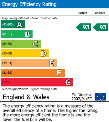 EPC Graph for Firecrest Grange, Owlswick, Owlswick