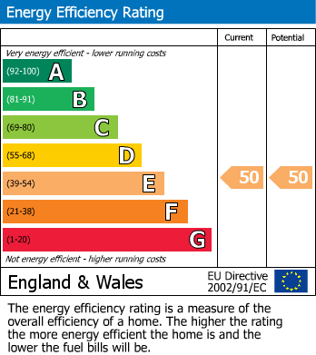 EPC Graph for 9 Clarendon Place, Leamington Spa