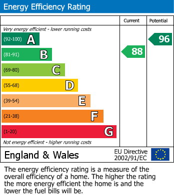 EPC Graph for Whimbrel Lodge, Princes Risborough, Princes Risborough