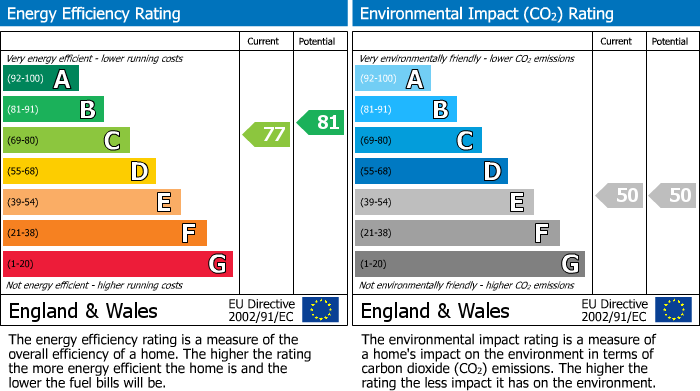 EPC Graph for 80 Emscote Road, Warwick