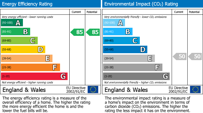 EPC Graph for St Marys Road, Leamington Spa