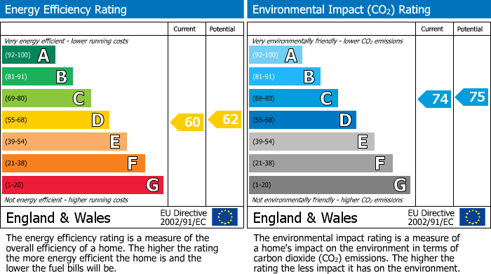 EPC Graph for 1, 9 Wise Street, Leamington Spa