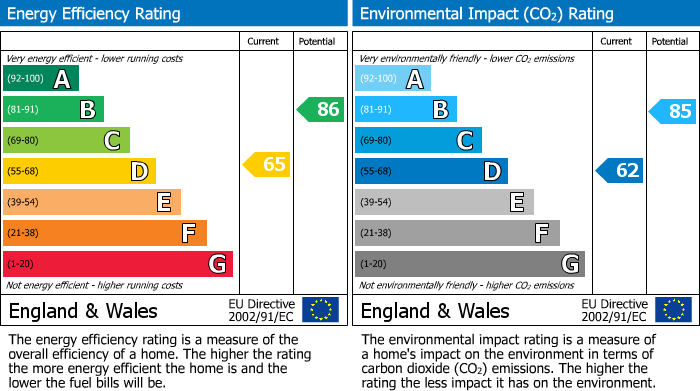 EPC Graph for Tachbrook Road, Leamington Spa