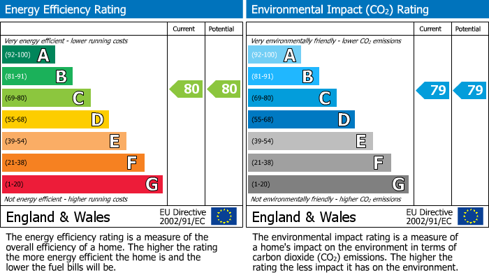 EPC Graph for 79 Bedford Street, Leamington Spa