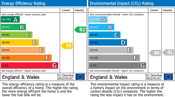 EPC Graph for Bedford Street, Leamington Spa