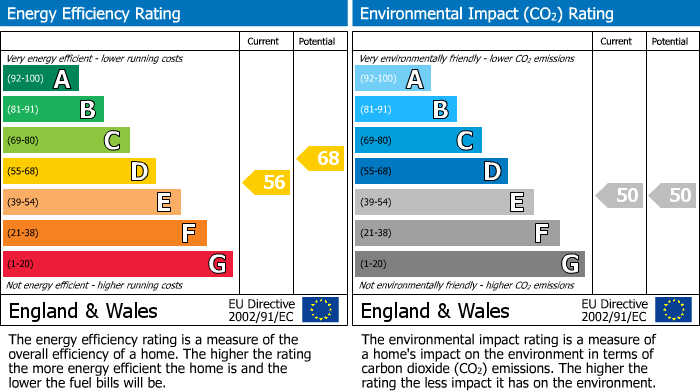 EPC Graph for Queen Street, Leamington Spa