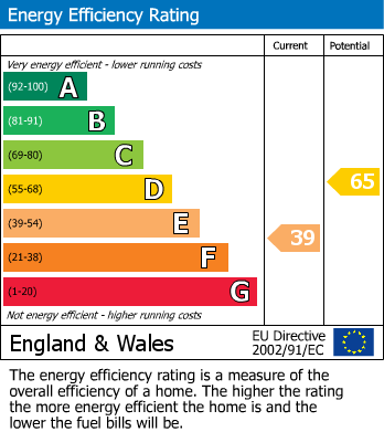 EPC Graph for 5, Regent Place, Leamington Spa