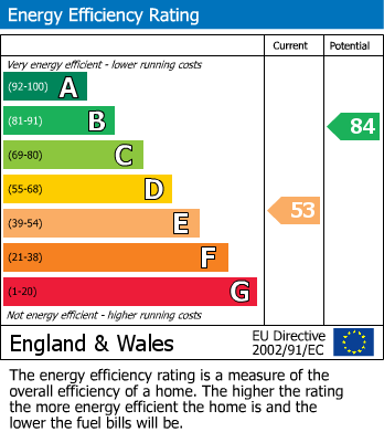 EPC Graph for Regent Place, Leamington Spa