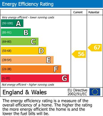 EPC Graph for 32 Clarendon Square, Leamington Spa