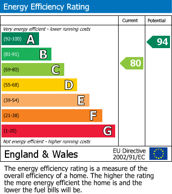 EPC Graph for Abbotsford Mews, New Street, Kenilworth