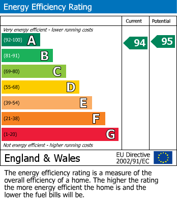 EPC Graph for The Paddocks, Cubbington, Leamington Spa