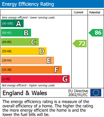 EPC Graph for 2, 10 Victoria Terrace, Leamington Spa