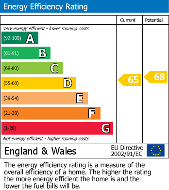EPC Graph for 28 Portland Place West, Leamington Spa